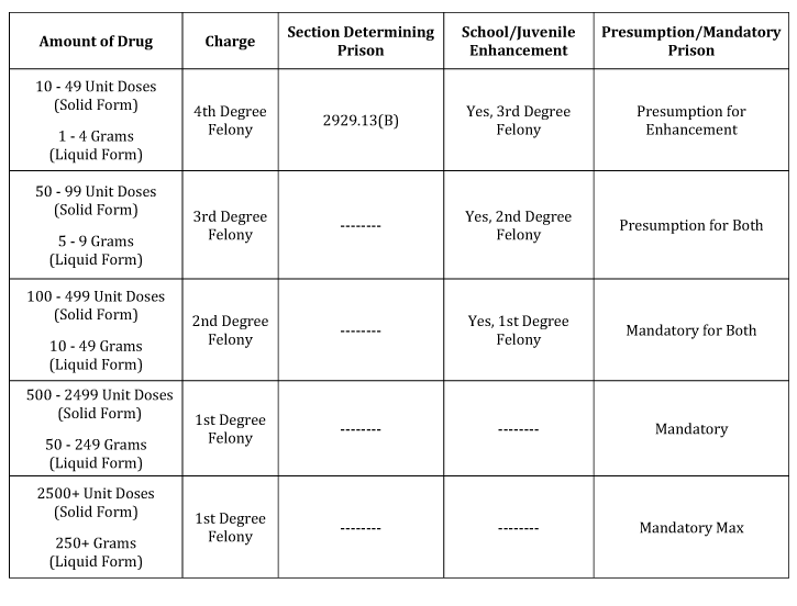 Heroin Trafficking